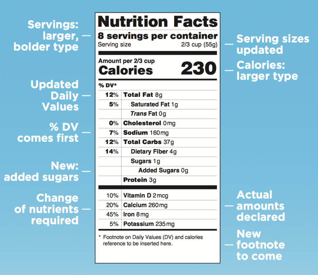 Decoding Nutrition Labels For Better Health